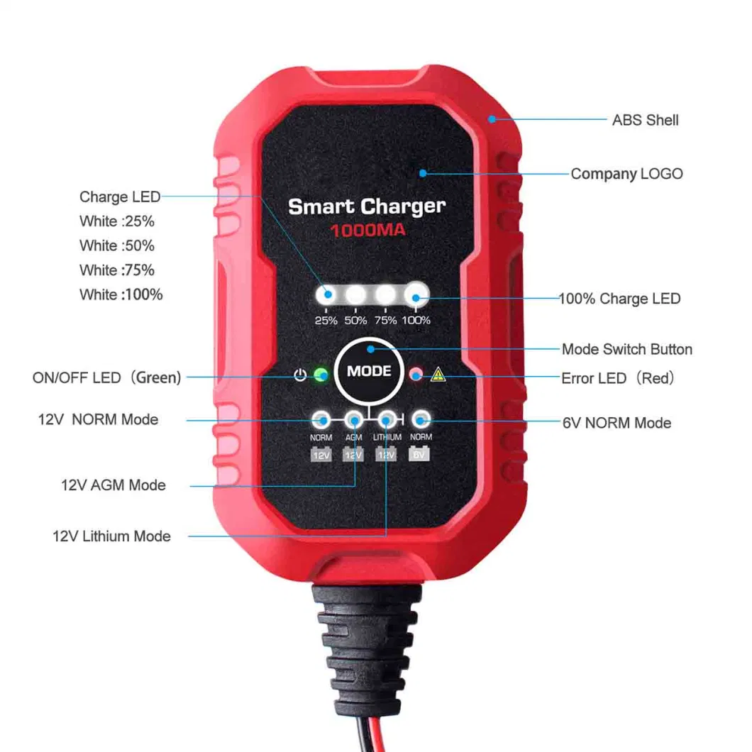 100A Repair 510 7 Stages LiFePO4 50A Toy Portable 29V 2A D 13.8V Solar Lipo Balance Hw Battery Charger